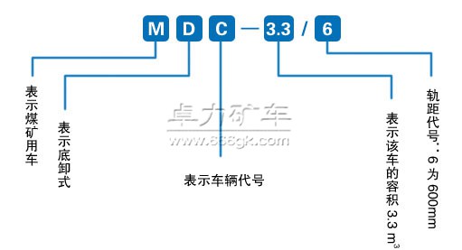 底卸式礦車(chē)型號(hào)含義 底卸式礦車(chē)型號(hào)含義